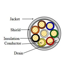 22/8 Shielded CM Communication Cable, Gray